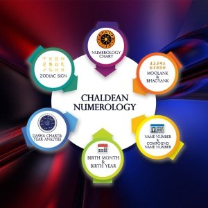 Numerology Report - Image 4