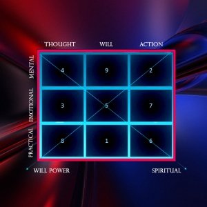 Numerology Report - Image 3