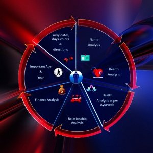 Numerology Report - Image 5